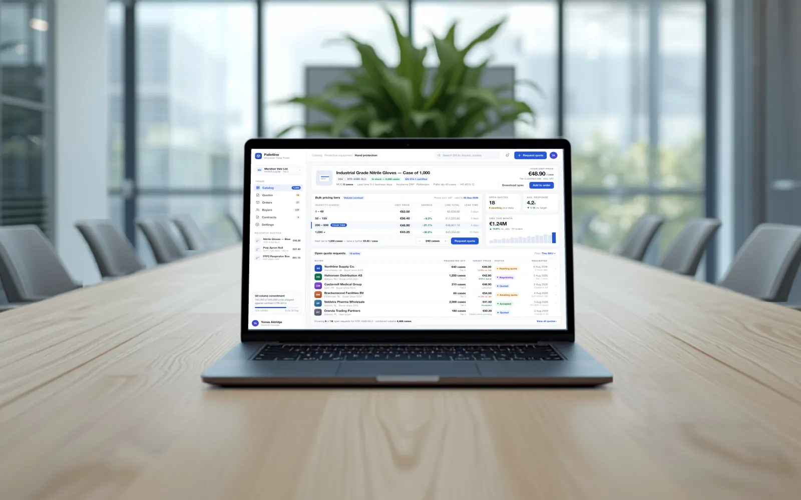 B2B / C2C E-Ticaret Platformları